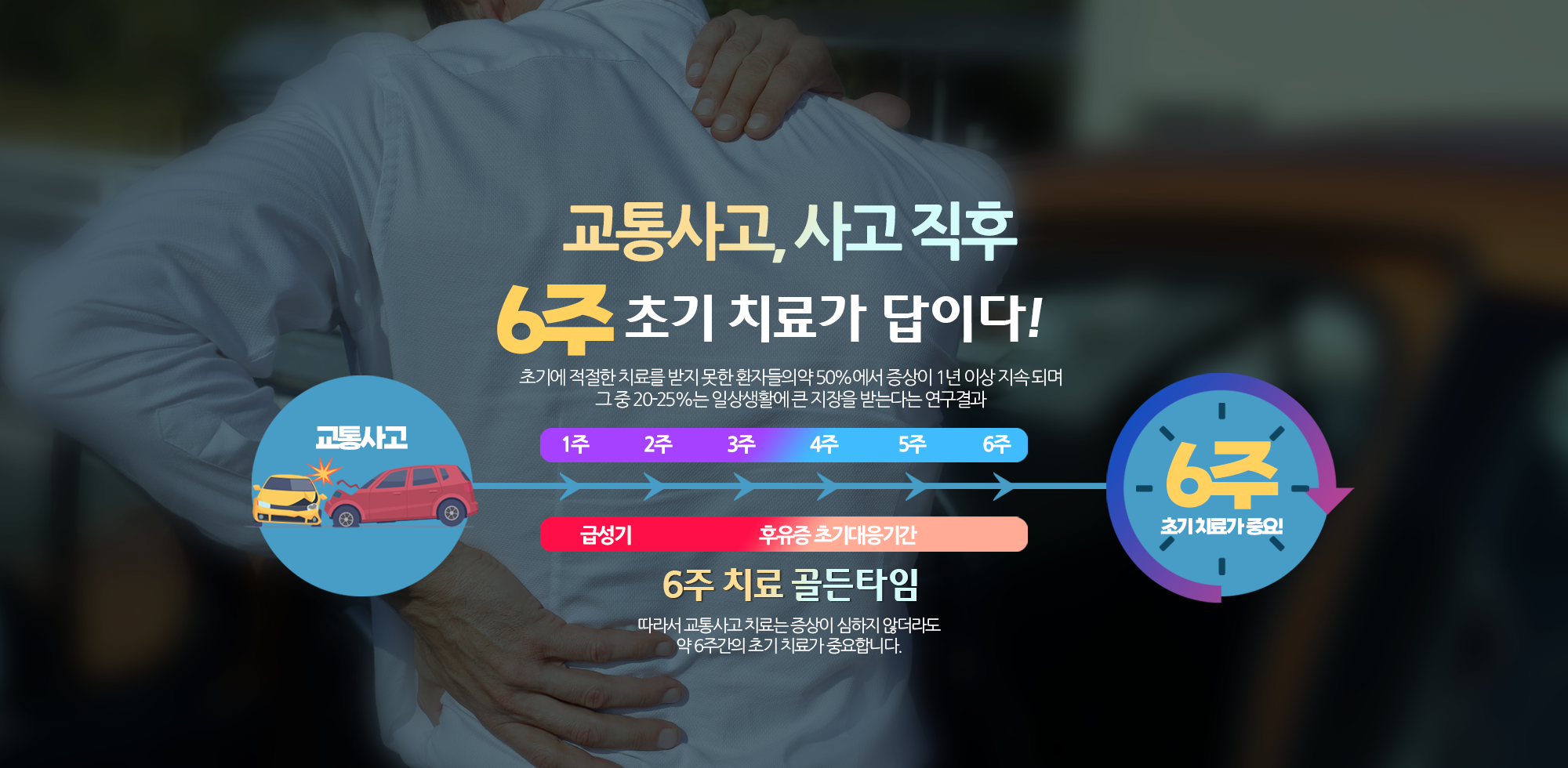 교통사고